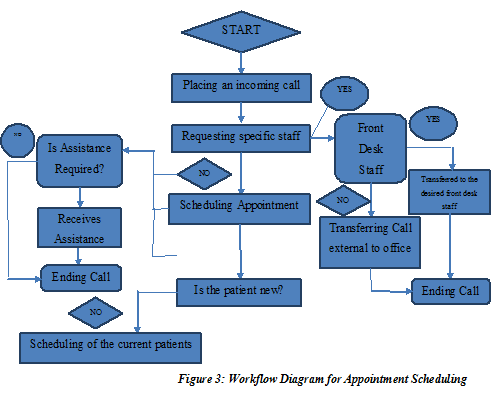 Improvisation of Health Service Assignment2.png